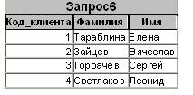 Схема связей базы данных